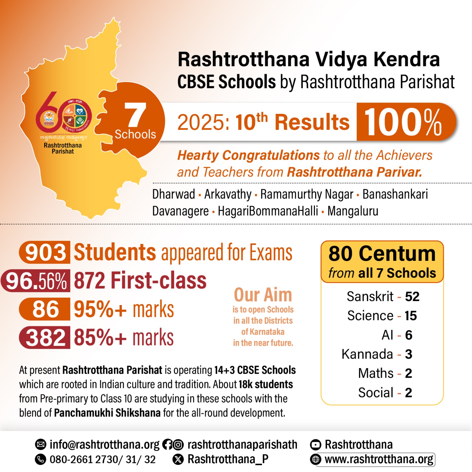 RVK CBSE Schools secured 100%